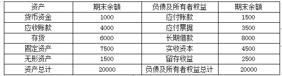 财务与会计,章节练习,章节特训,财务预测和财务预算