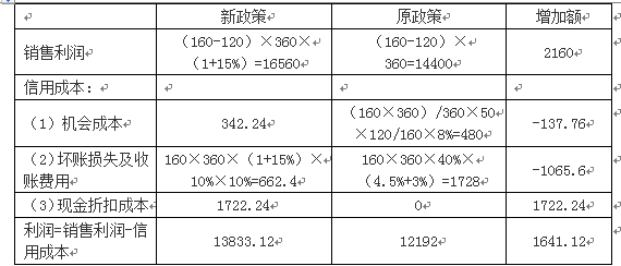 财务与会计,章节冲刺,章节特训