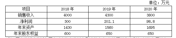 财务与会计,章节练习,章节特训,财务分析与评价