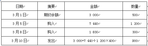 财务与会计,章节练习,章节特训,分章节练习