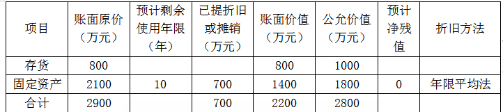 财务与会计,章节练习,章节特训,非流动资产二