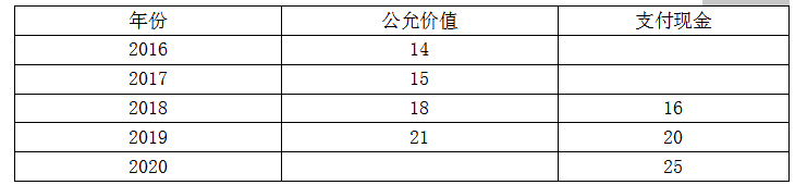 财务与会计,章节练习,章节特训,流动负债