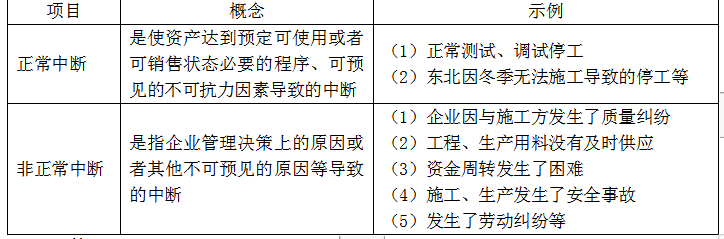 财务与会计,章节练习,章节特训,分章节练习