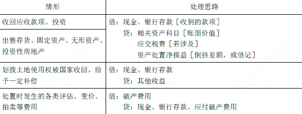 财务与会计,考前冲刺,2021税务师考试《财务与会计》考前冲刺1