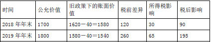 财务与会计,预测试卷,2021税务师考试《财务与会计》预测试卷1