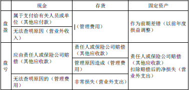 财务与会计,点睛提分卷,2021税务师考试《财务与会计》点睛提分卷2