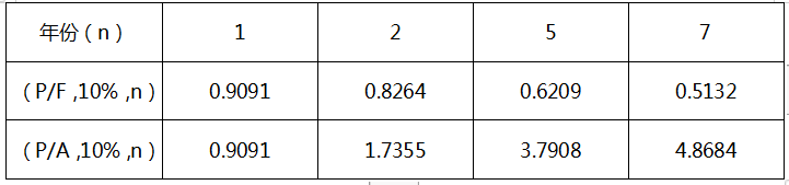 财务与会计,点睛提分卷,2021税务师考试《财务与会计》点睛提分卷5