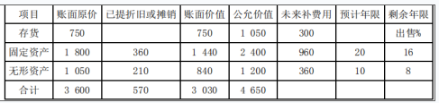 财务与会计,真题章节训练,分章节练习