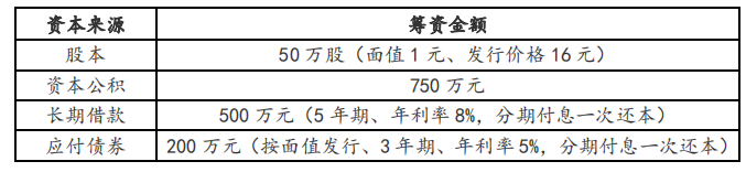 财务与会计,真题章节训练,章节特训