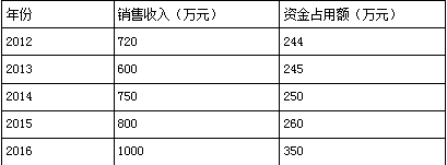 财务与会计,章节练习,章节特训