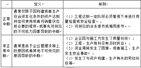 财务与会计,章节练习,章节特训