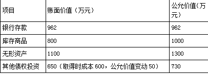 财务与会计,章节练习,章节特训