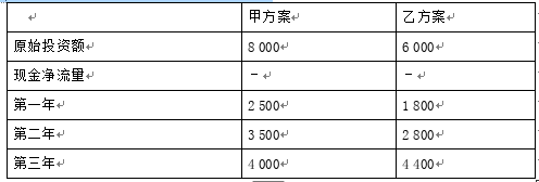 财务与会计,章节练习,财务与会计6