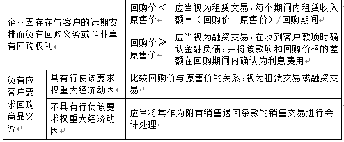 财务与会计,章节练习,财务与会计2