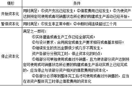 财务与会计,章节练习,财务与会计4