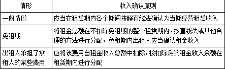 财务与会计,章节练习,财务与会计2