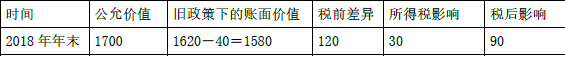财务与会计,章节练习,财务与会计上机