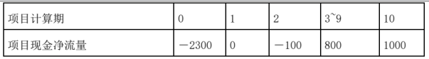 财务与会计,章节练习,基础复习,税务师财务与会计模拟