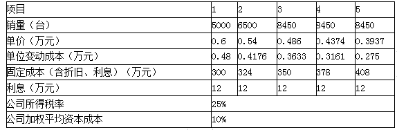 高级会计实务,章节练习,企业投资、融资投资与集团资金管理