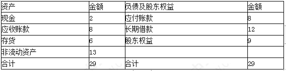 高级会计实务,章节练习,企业投资、融资投资与集团资金管理