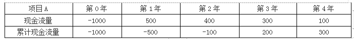 高级会计实务,章节练习,高级会计实务