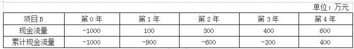 高级会计实务,章节练习,高级会计实务