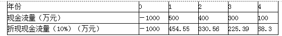 高级会计实务,章节练习,企业投资、融资投资与集团资金管理