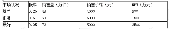 高级会计实务,章节练习,企业投资、融资投资与集团资金管理