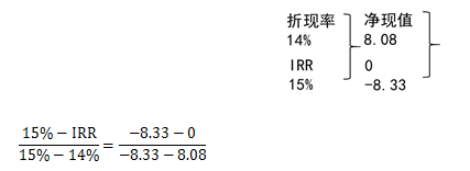 高级会计实务,章节练习,企业投资、融资投资与集团资金管理