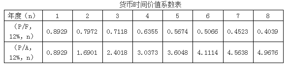 高级会计实务,章节练习,企业投资、融资投资与集团资金管理