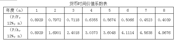 高级会计实务,章节练习,企业投资、融资投资与集团资金管理