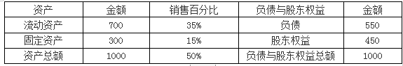 高级会计实务,章节练习,企业投资、融资投资与集团资金管理