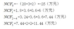 高级会计实务,章节练习,企业投资、融资投资与集团资金管理