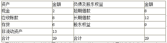 高级会计实务,章节练习,企业投资、融资投资与集团资金管理