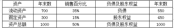 高级会计实务,章节练习,企业投资、融资投资与集团资金管理