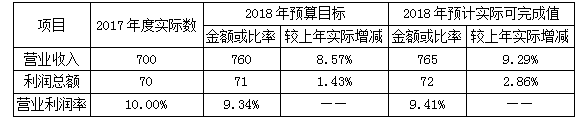 高级会计实务,章节练习,企业全面预算管理