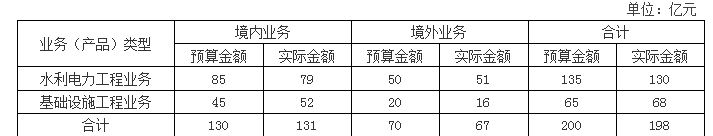 高级会计实务,章节练习,企业全面预算管理