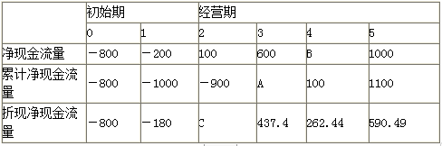 高级会计实务,章节练习,高级会计实务