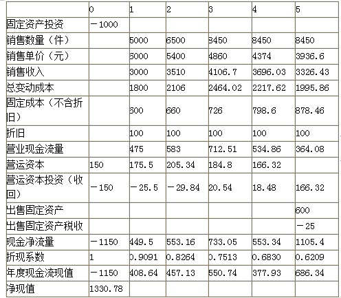 高级会计实务,章节练习,高级会计实务