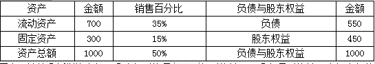 高级会计实务,章节练习,企业投资、融资投资与集团资金管理