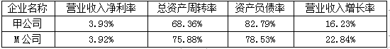 高级会计实务,章节练习,企业全面预算管理