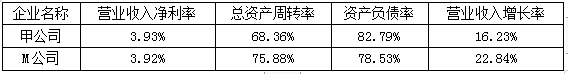 高级会计实务,章节练习,企业绩效评价