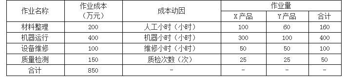 高级会计实务,章节练习,企业成本管理