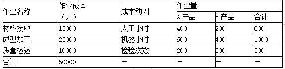 高级会计实务,章节练习,企业成本管理