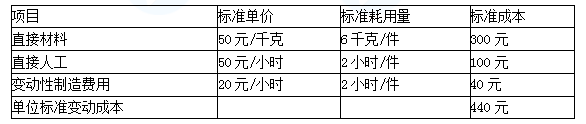 高级会计实务,章节练习,企业成本管理