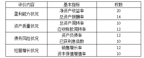 高级会计实务,章节练习,企业绩效评价