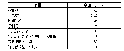 高级会计实务,章节练习,企业绩效评价