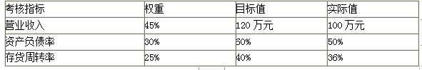 高级会计实务,章节练习,企业绩效评价