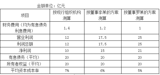 高级会计实务,章节练习,企业绩效评价