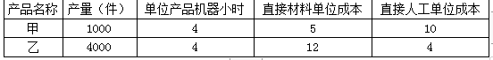高级会计实务,章节练习,企业内部控制